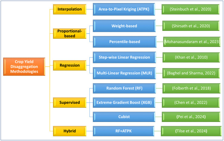 Figure 27