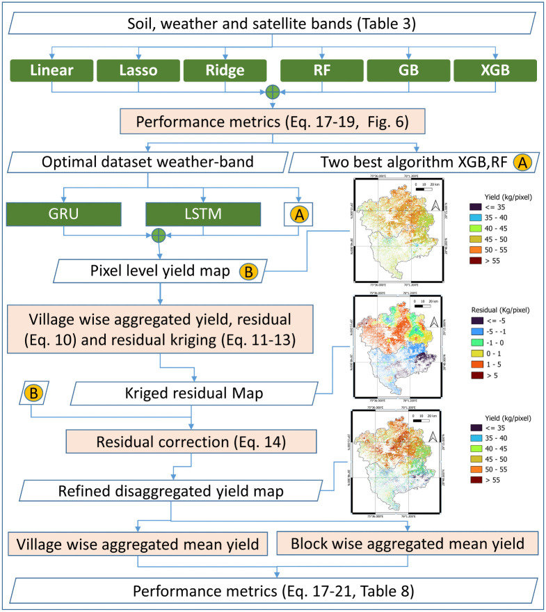 Figure 30