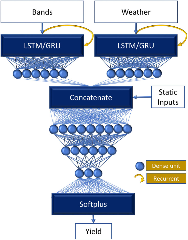 Figure 31