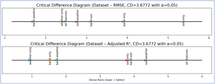 Figure 33