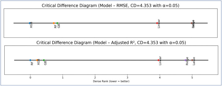 Figure 34