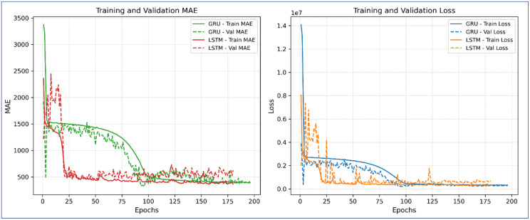 Figure 35