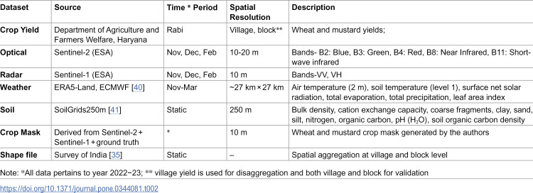 Figure 41