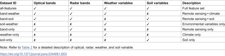 Figure 42