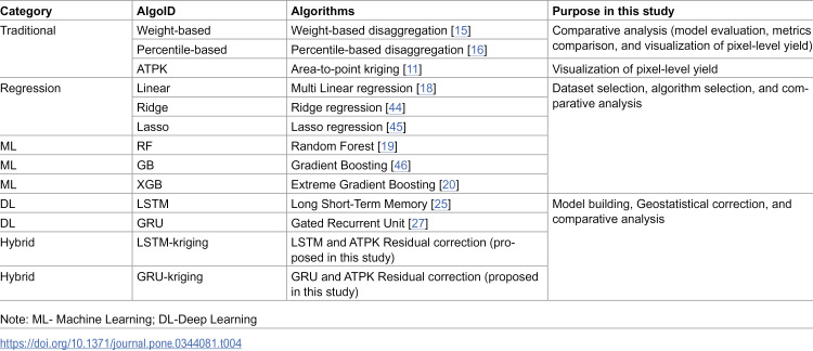 Figure 43