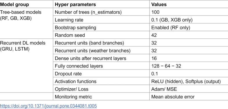 Figure 44