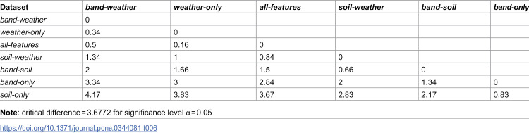 Figure 45