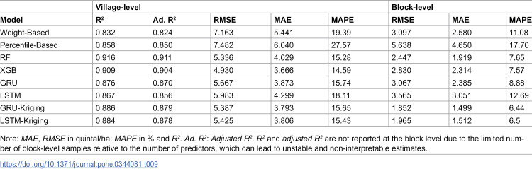 Figure 48