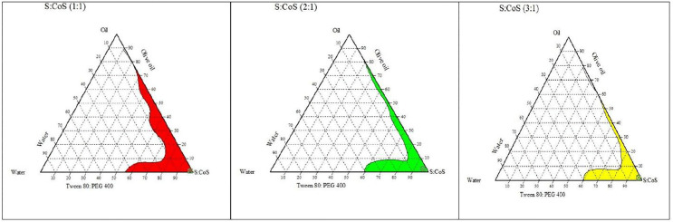 Figure 9