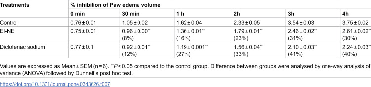 Figure 22