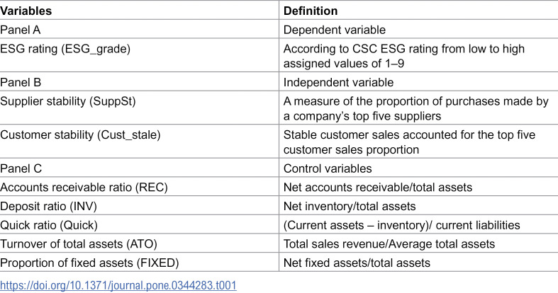 Figure 31