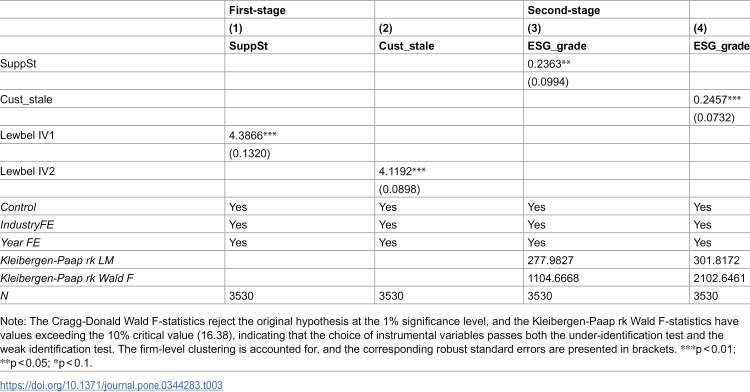 Figure 33