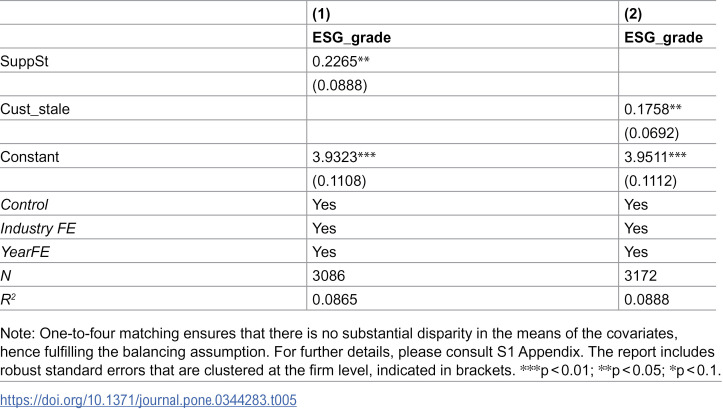 Figure 35