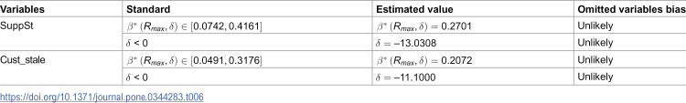 Figure 36