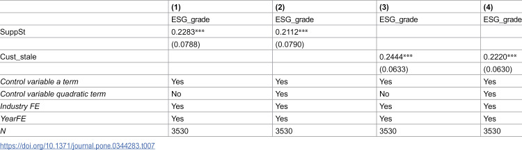 Figure 37