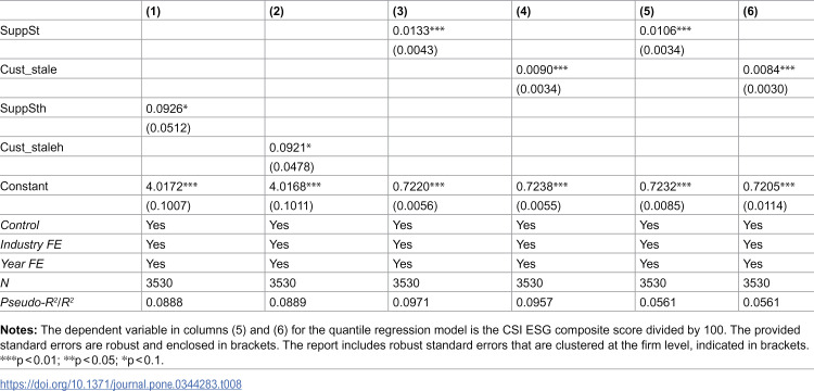 Figure 38