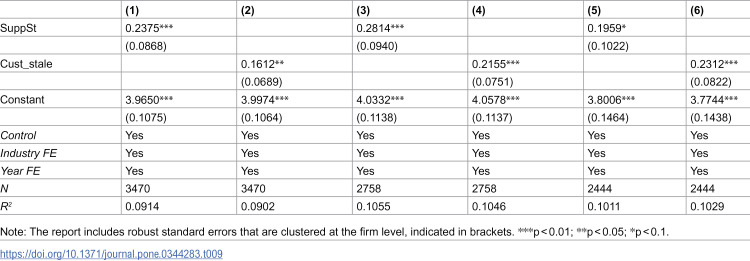 Figure 39