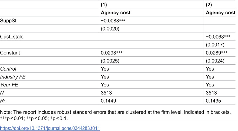 Figure 41