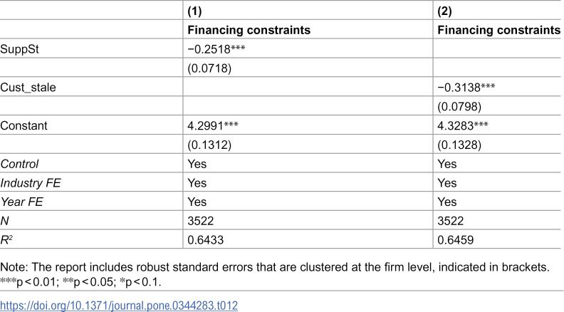 Figure 42