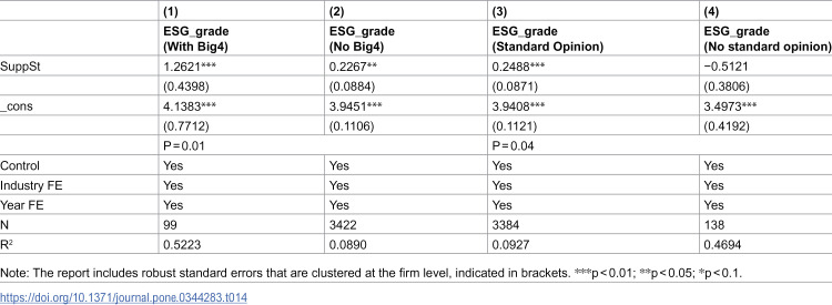 Figure 44