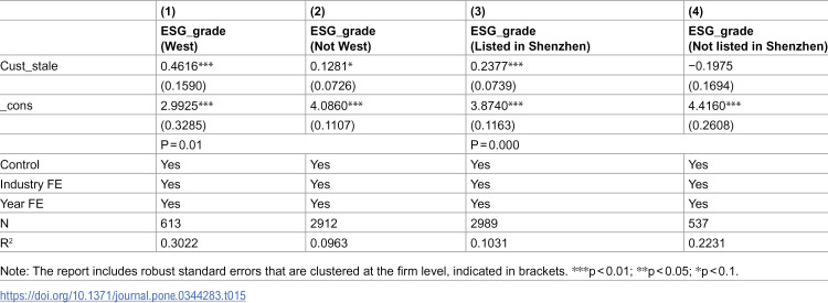 Figure 45