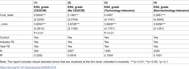 Figure 46