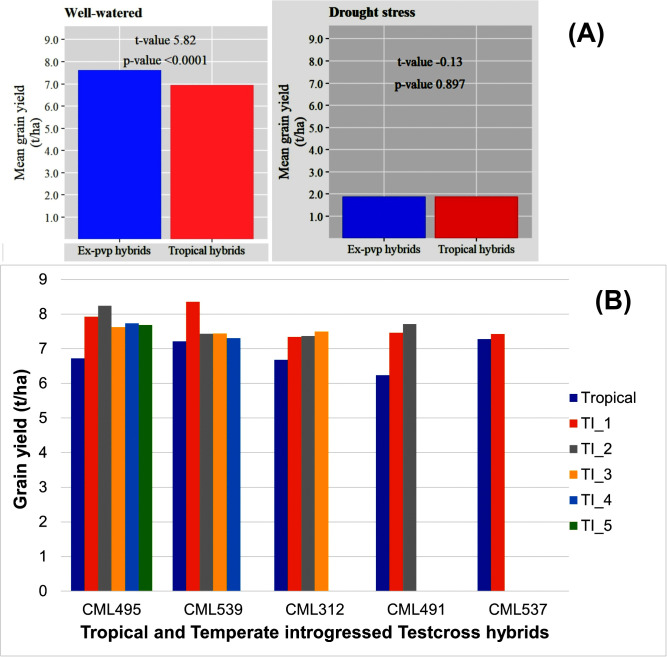 Figure 44