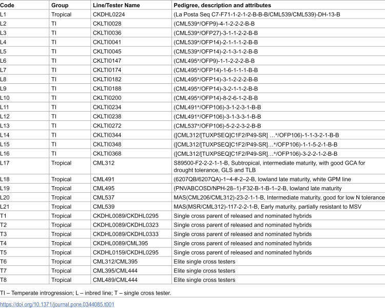 Figure 47