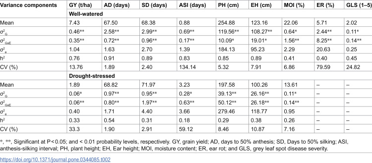 Figure 48