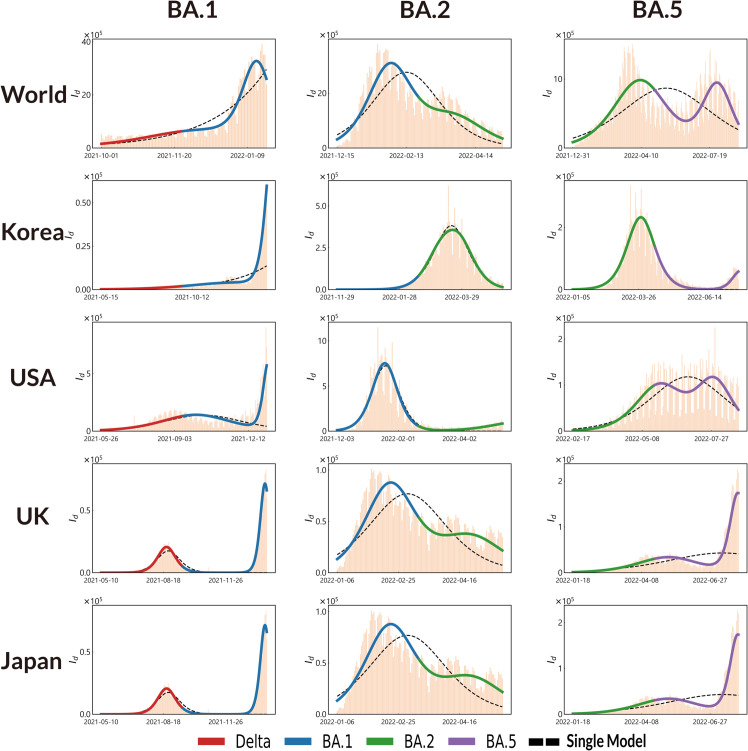 Figure 25