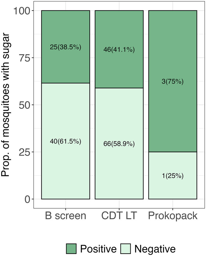 Figure 15