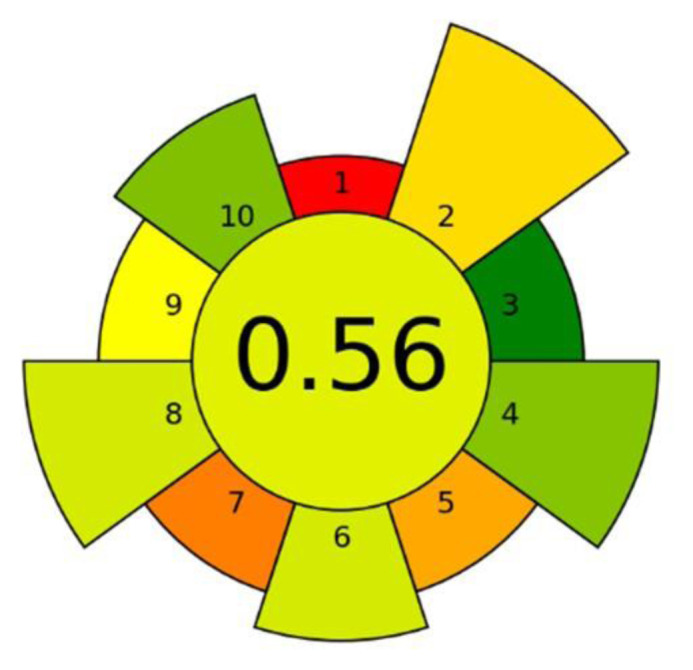 Figure 7