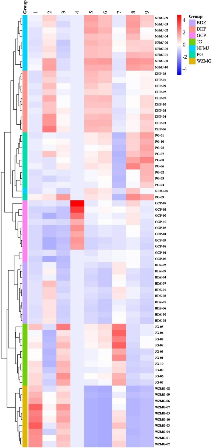 Figure 6
