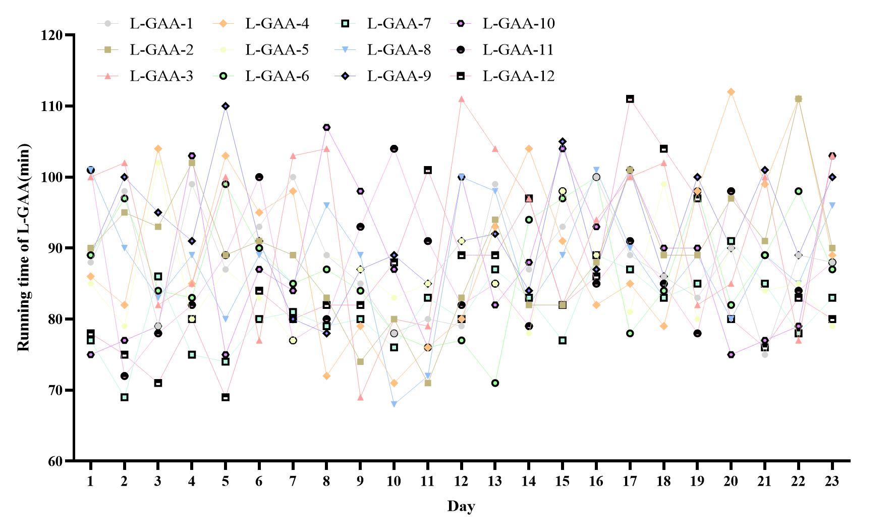 Figure 11