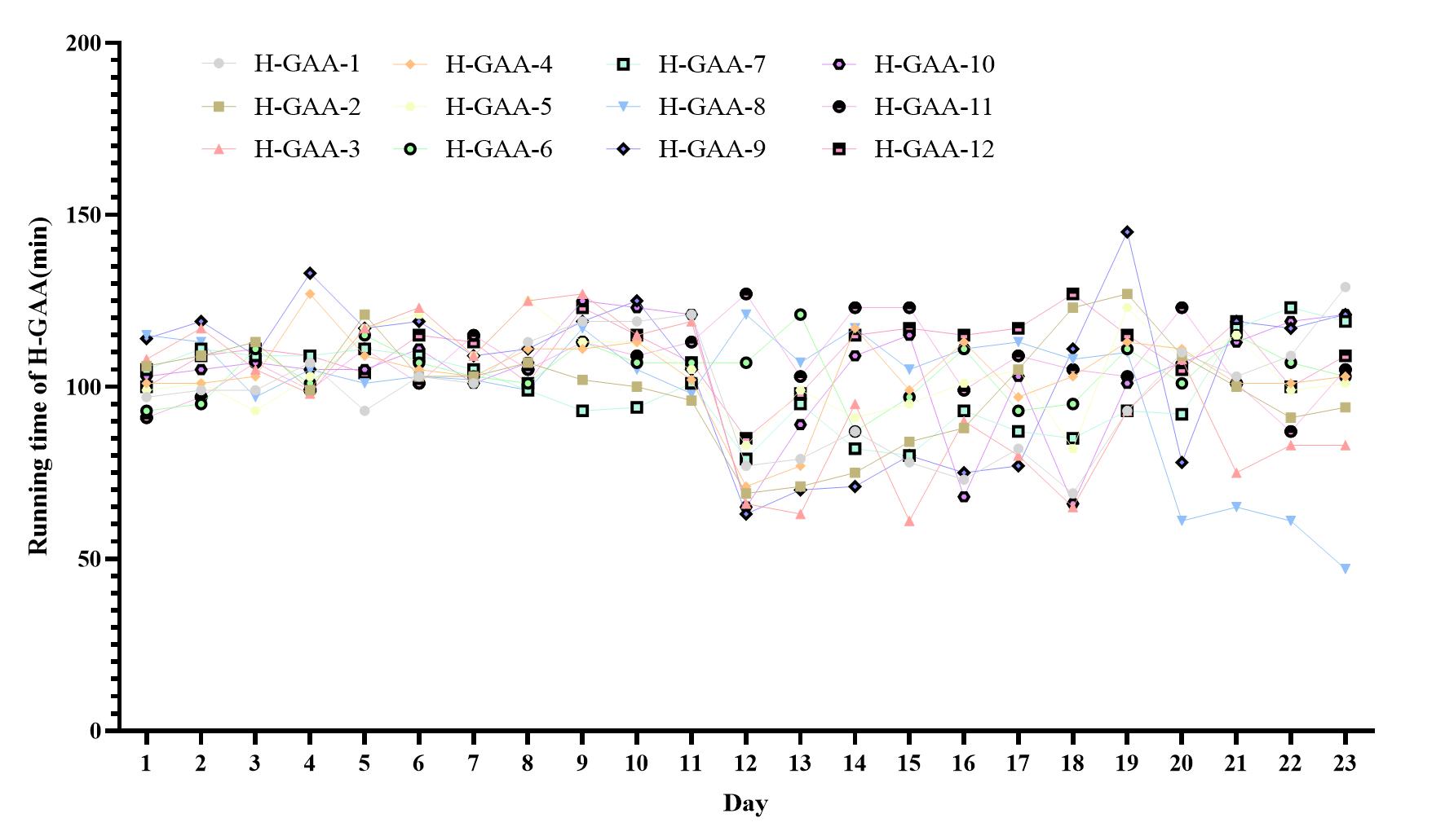 Figure 12