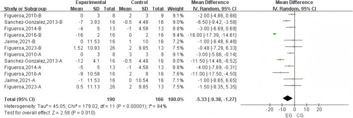 Figure 6