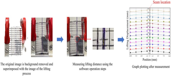 Figure 10