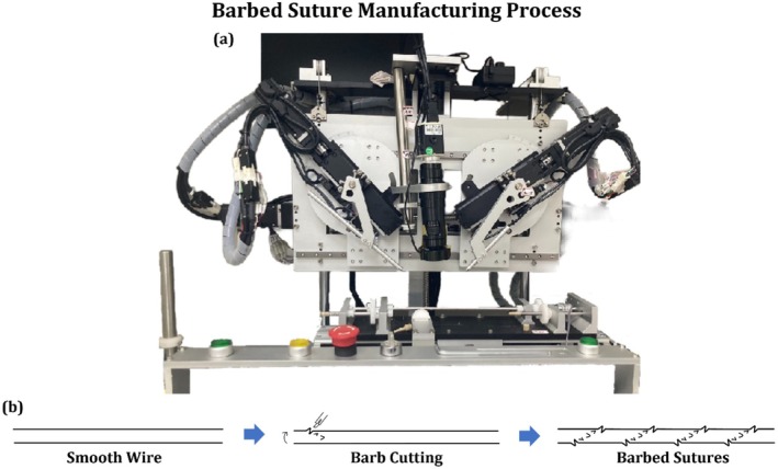 Figure 11