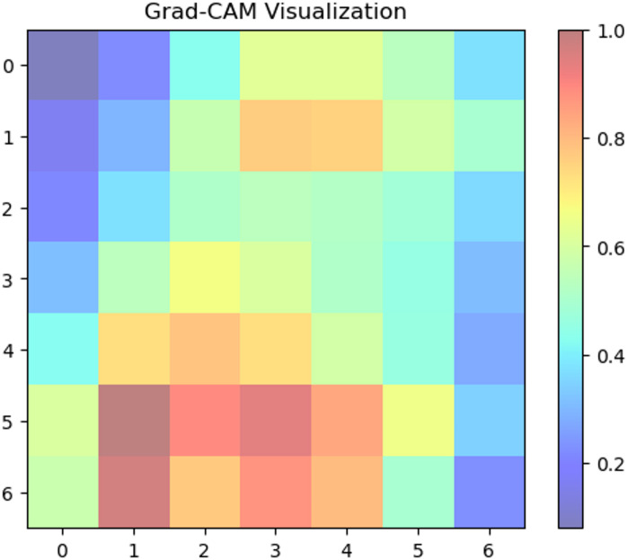 Figure 12