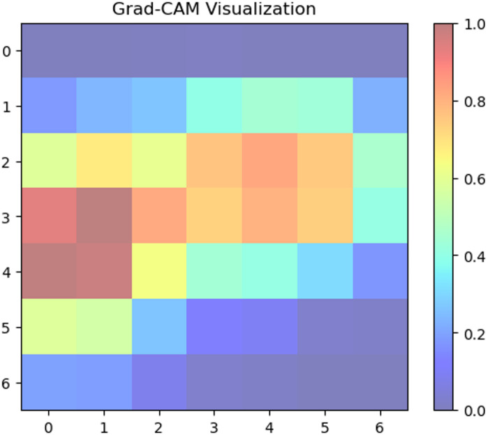 Figure 18
