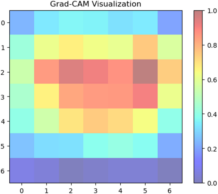 Figure 21