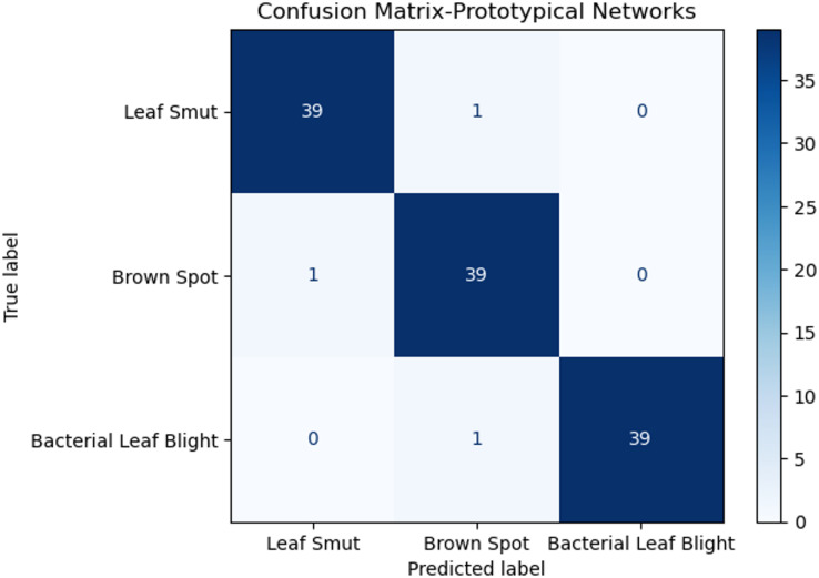 Figure 22