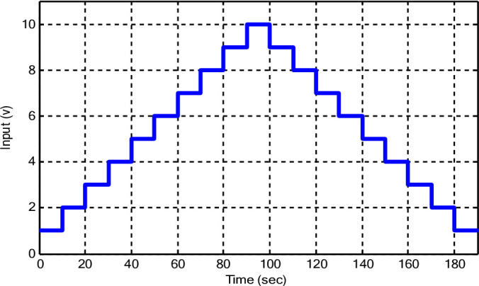 Figure 13