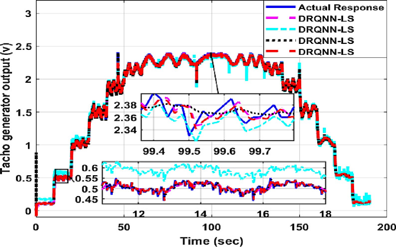 Figure 14