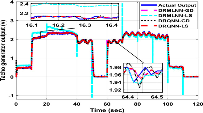 Figure 17