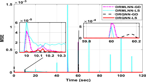 Figure 18