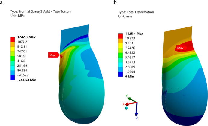 Figure 13