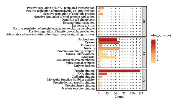 Figure 16