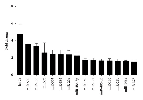 Figure 10