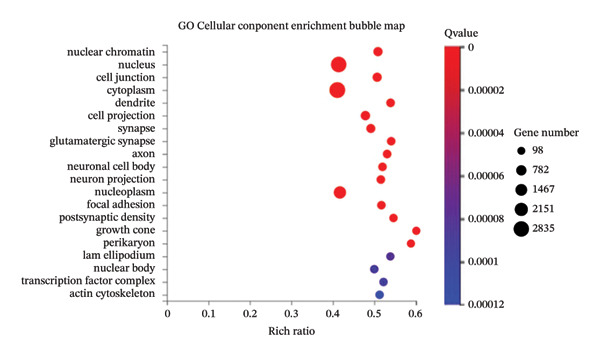 Figure 33